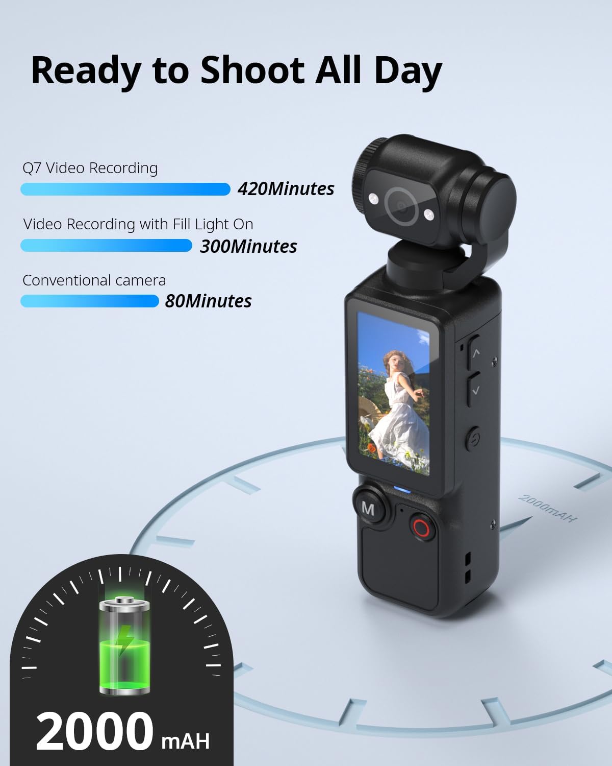 Vlogging Camera with 180° Rotating Lens, Pocket Body Camera with Audio & Video Recording,7-Hour Battery, Handheld POV Cameras with 32GB Card, Easy One-Button Recording for Travel,Daily Life